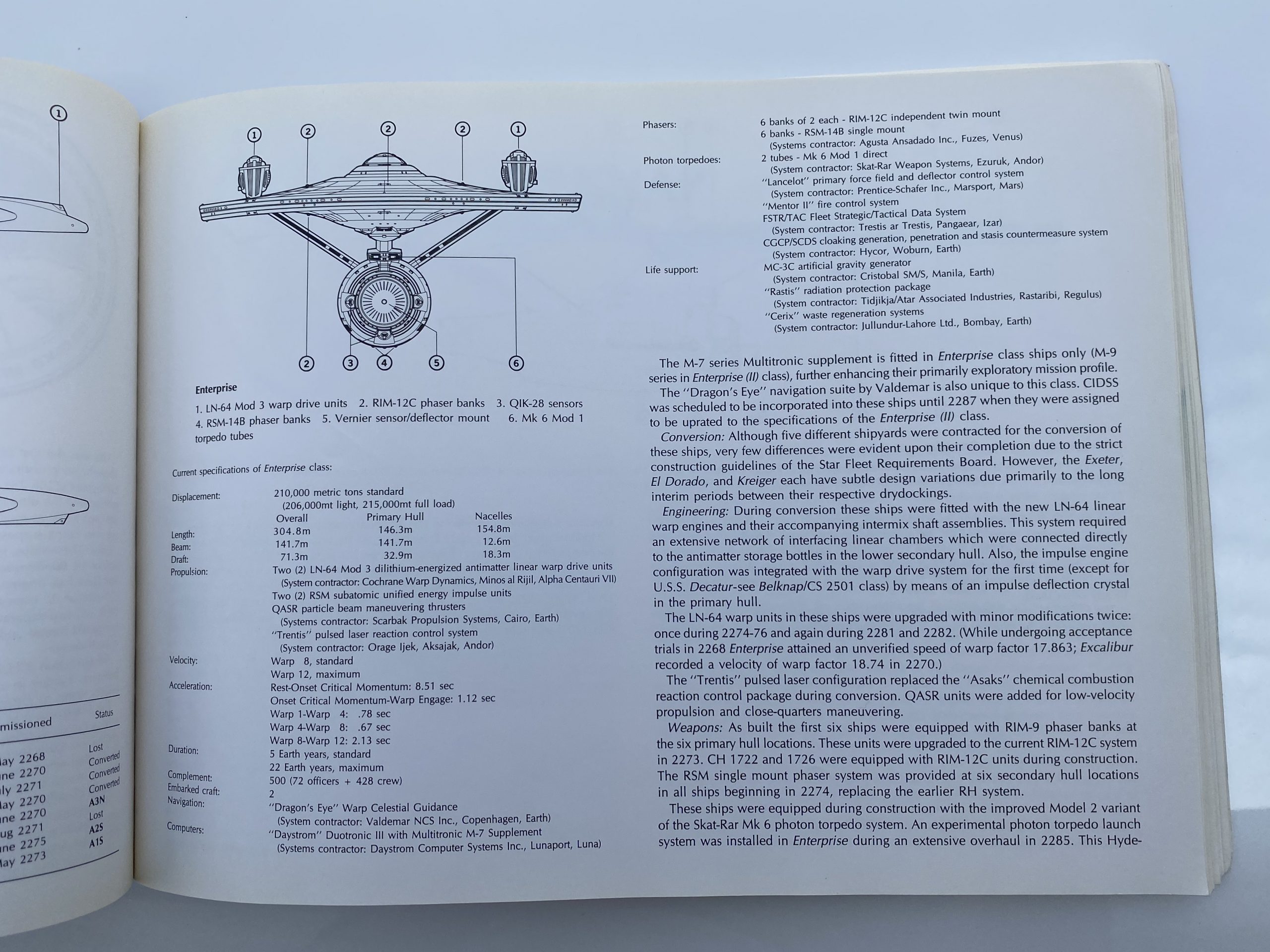 Ships of the Starfleet Inside